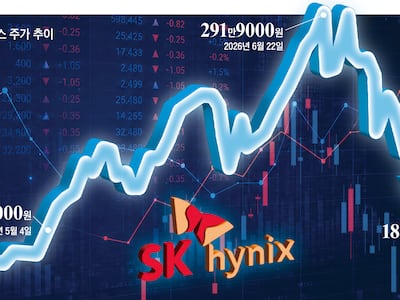 SK하이닉스 美 ADR 9.3% 급락...공모가와 3.35달러 차이로 내려와