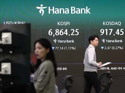 박스권 갇힌 코스피… 왜 7000서 번번이 미끄러지나