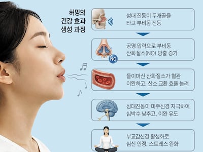 한숨 대신 “음~~~𝅘𝅥𝅮” 콧노래… 돈 안 드는 스트레스 해소법