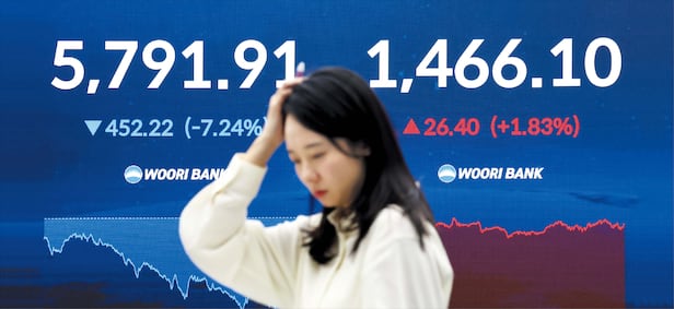 미국·이스라엘과 이란의 군사적 충돌 여파가 처음 반영된 3일 코스피는 하루 사이 7.24% 폭락한 5791.91에 마감했다. 달러 대비 원화 환율은 26.4원 폭등한 달러당 1466.1원에 주간 거래를 마쳤다. 3일 서울 중구 우리은행 본점 딜링룸 전광판에 코스피와 원화 환율이 표기돼 있다.
/장경식 기자