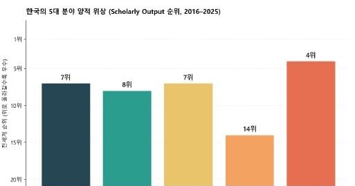 AI·반도체 연구는 치고 나가는데…원자력은 주춤