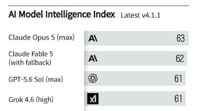 Startups Outperform LG, SK in National AI Evaluation