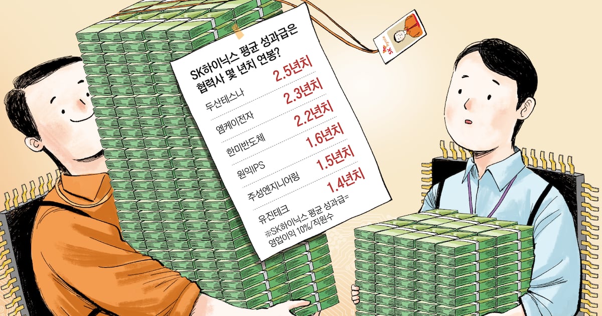 하이닉스 성과급, 소부장 협력사 직원은 2년 일해야 번다 - 뉴스 썸네일 이미지