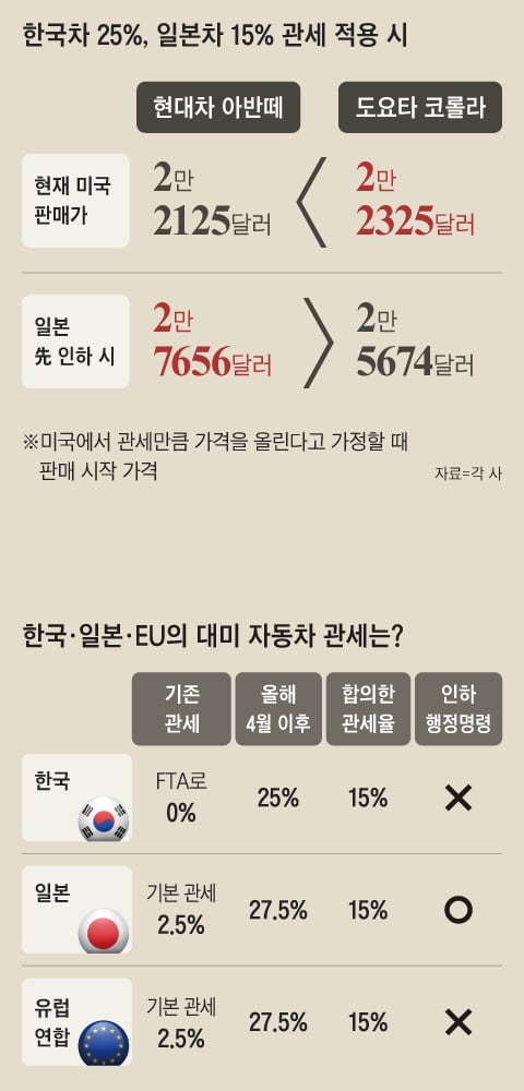 그래픽=김현국