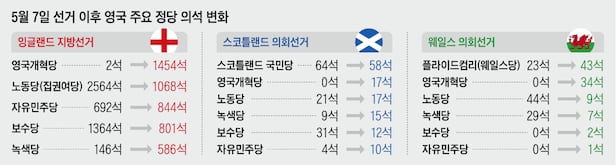 /그래픽=양진경