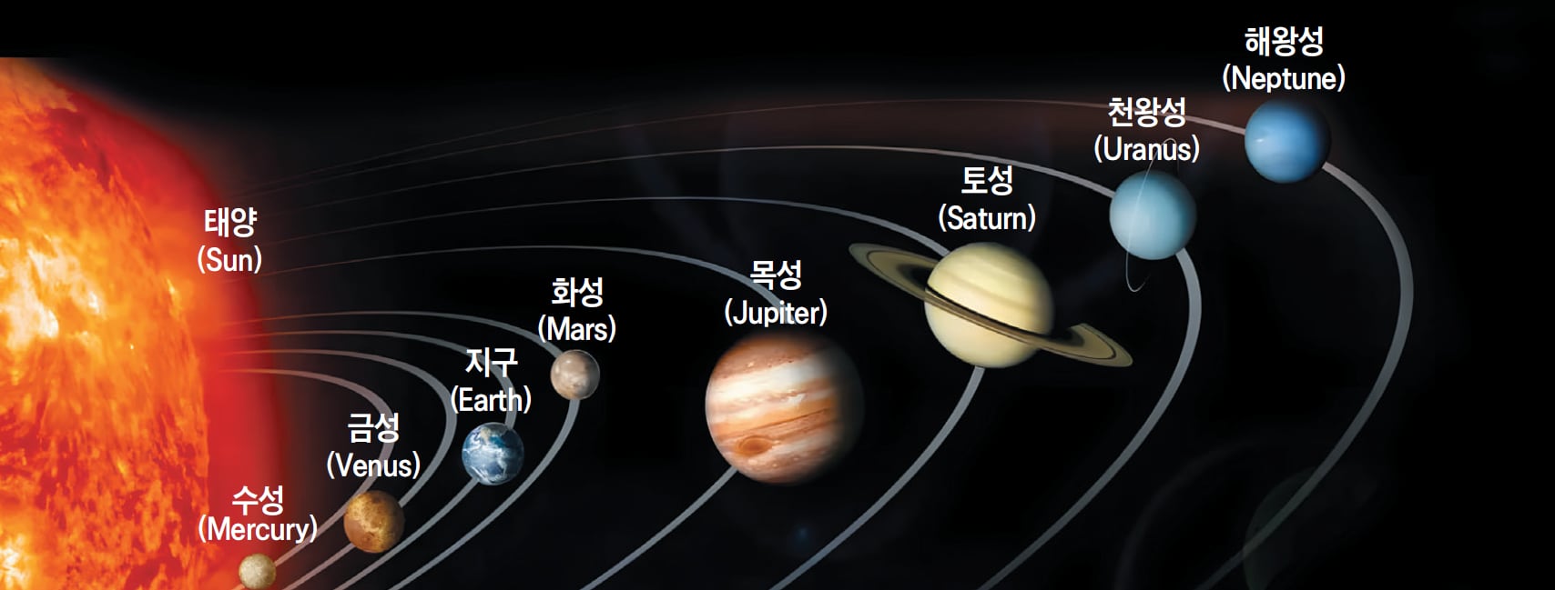 2. 태양계와 태양계 행성의 특징 : 네이버 블로그