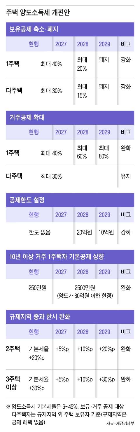 그래픽=조선디자인랩 오어진