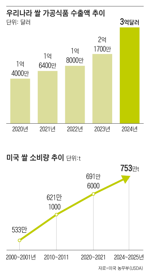 Graphics by Lee Yeon-ju