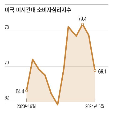 미국 소비자의 구매심리와 문화적 특성 이해