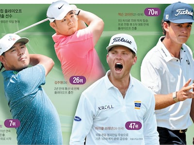 70→50→30위… ‘커트라인’ 넘으면 ‘돈잔치’ 열린다