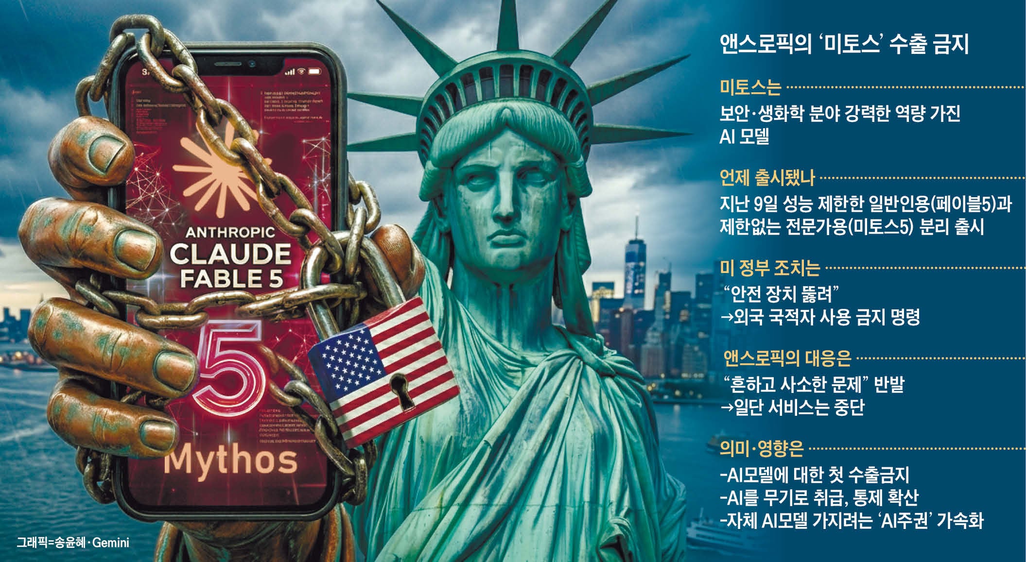 美, AI 쇄국정책… ‘미토스·페이블’ 외국인 사용 막았다