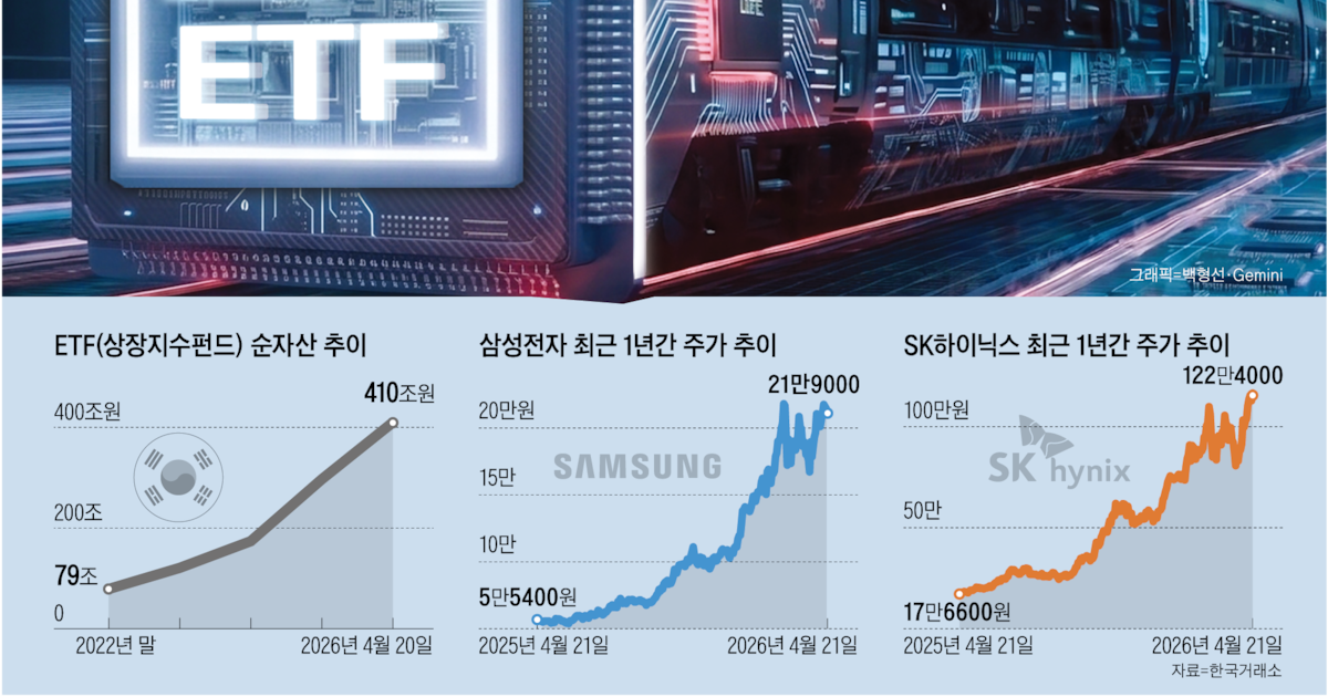 Korea Mulls Steps to Rein In Leveraged Samsung, SK Hynix ETFs - Bloomberg.com