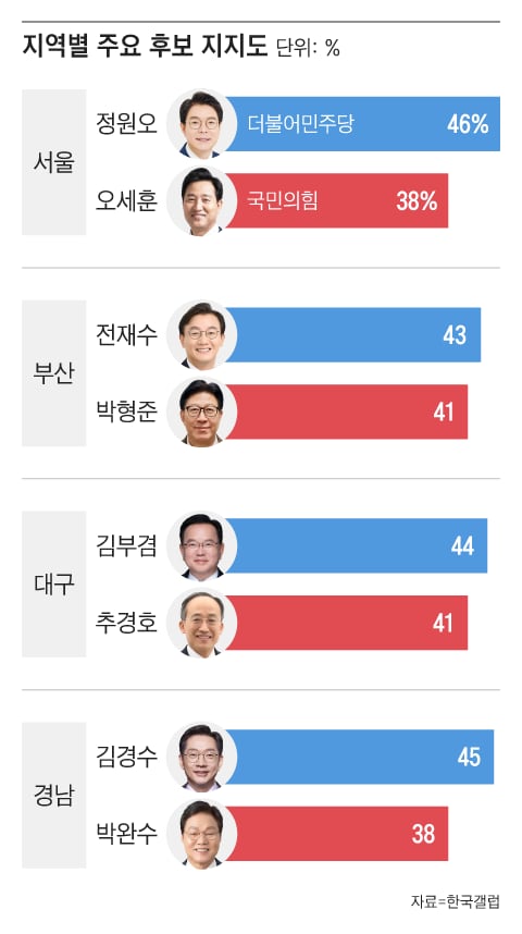 그래픽=조선디자인랩 권혜인