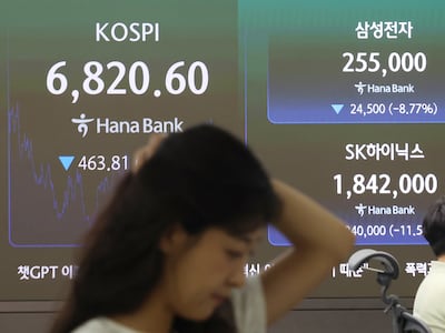 코스피 6.4% 하락 마감...美 반도체주 약세, 한국은행 기준 금리 인상에 발목