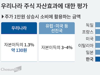 "비상금 다 날렸다, 어떡하나"<br> 간 커진 50대 주부의 후회