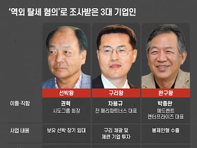 "한국에 집 있어서…" <br>15년간 세금 안 낸 회장님의 최후