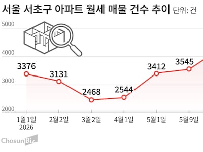 통장에 월 천씩 따박따박…<BR> 집 못 판 강남 집주인의 선택