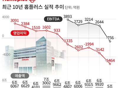 삼성이 손떼고 4년 뒤<br> '승자의 저주'가 시작됐다