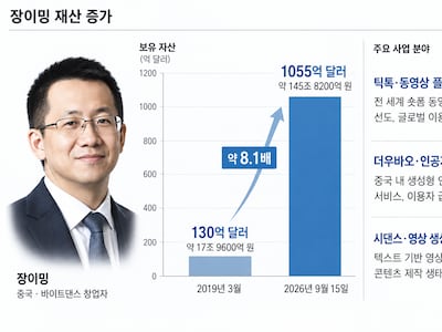 이재용보다 재산 3배 더 많다<br> AI로 떼돈 번 뜻밖의 인물