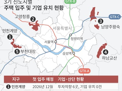 "이럴거면 뭐하러 신도시 가나"<br>입주 앞둔 아파트에 생긴 일