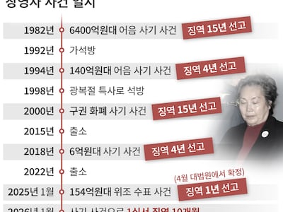 5차례 징역 살고도 또 사기<br> 세 살 버릇 여든까지 간 그녀