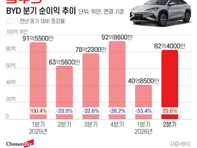 싸도 너무 싼 中 전기차<br> "도대체 뭐가 남아?" 했는데