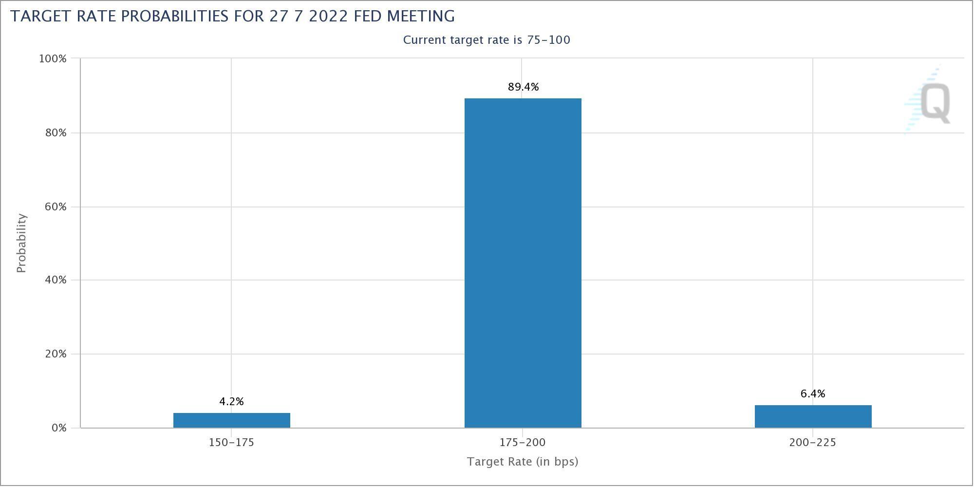 비트코인 가격, 1000만원 수준까지 폭락할 수도”